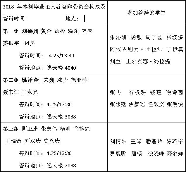 光明新闻传播学院关于2018年本科生毕业论文答辩事宜的通知