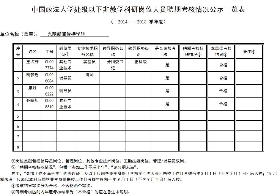 中国政法大学处级以下非教学科研岗位人员聘期考核情况公示