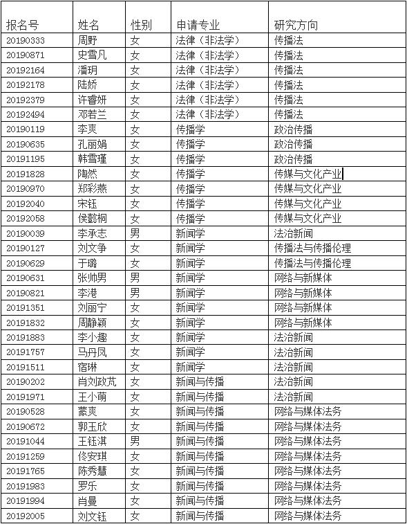 光明新闻传播学院2019年接收推免生复试名单公示及复试安排