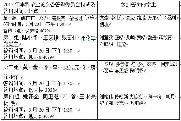 关于2015年新闻与传播学院本科生毕业论文答辩事宜的通知