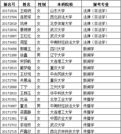 光明新闻传播学院2017年优秀大学生夏令营接收入营名单公示