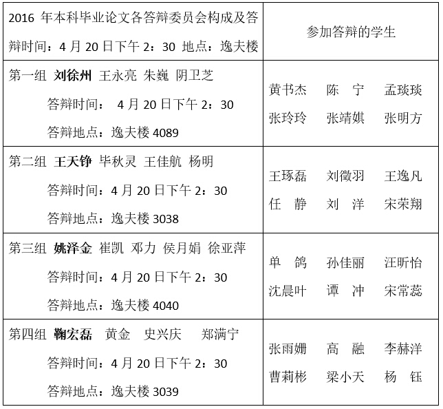 光明新闻传播学院关于2016年本科生毕业论文答辩事宜的通知