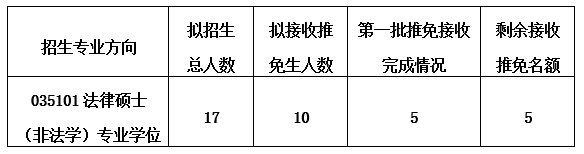 光明新闻传播学院2017年继续接收优秀应届本科毕业生免试攻读硕士学位研究生工作的通知