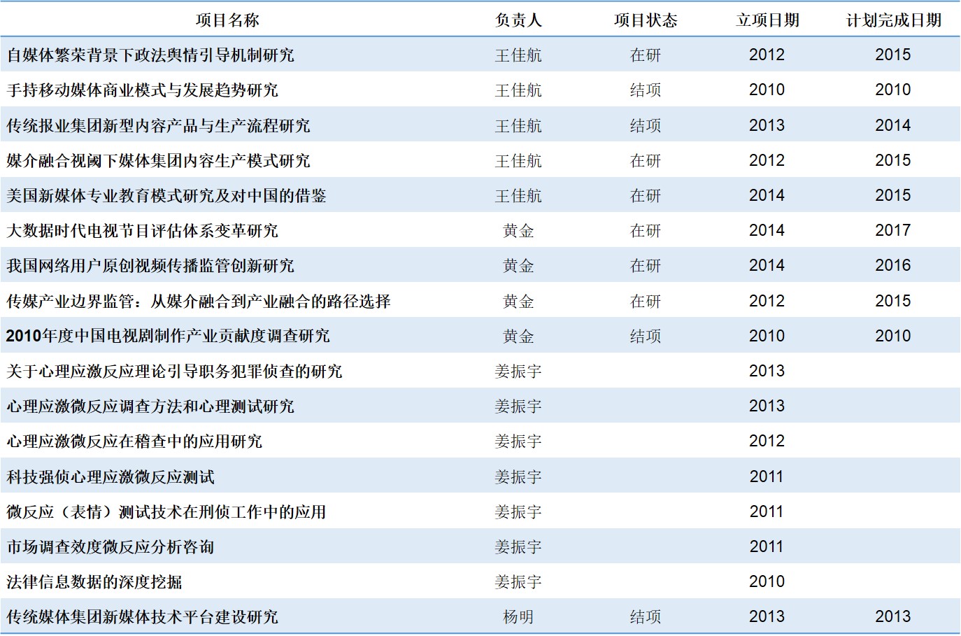 网络与新媒体研究所