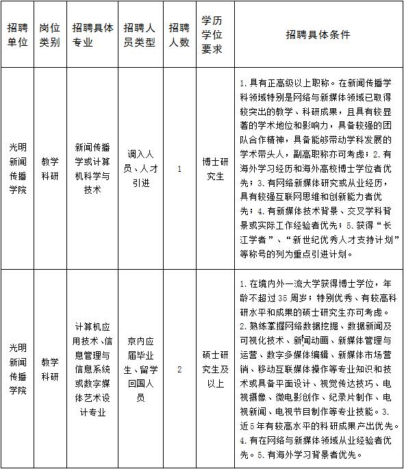 中国政法大学光明新闻传播学院2018年度教学科研岗位招聘启事